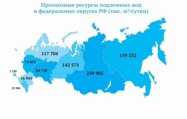 Оценка запаса водных ресурсов