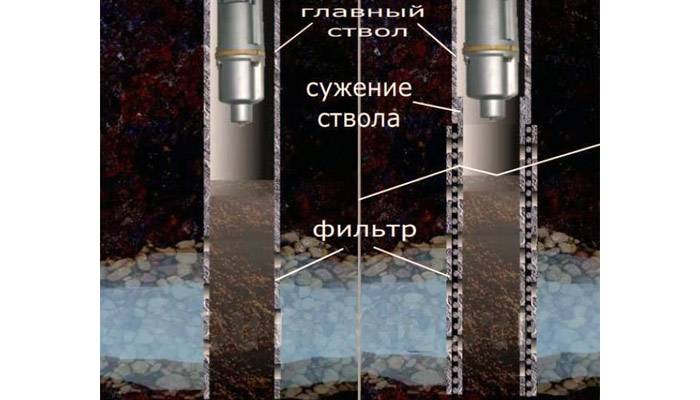 Способы чистки скважины вибрационным насосом